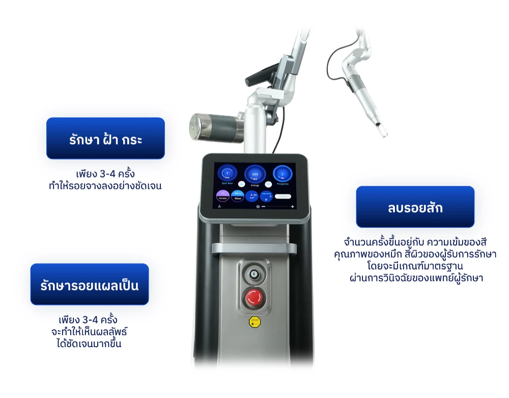 ที่สุดของ PICO LASER มาแรงที่สุดในตอนนี้ Pico Proteus