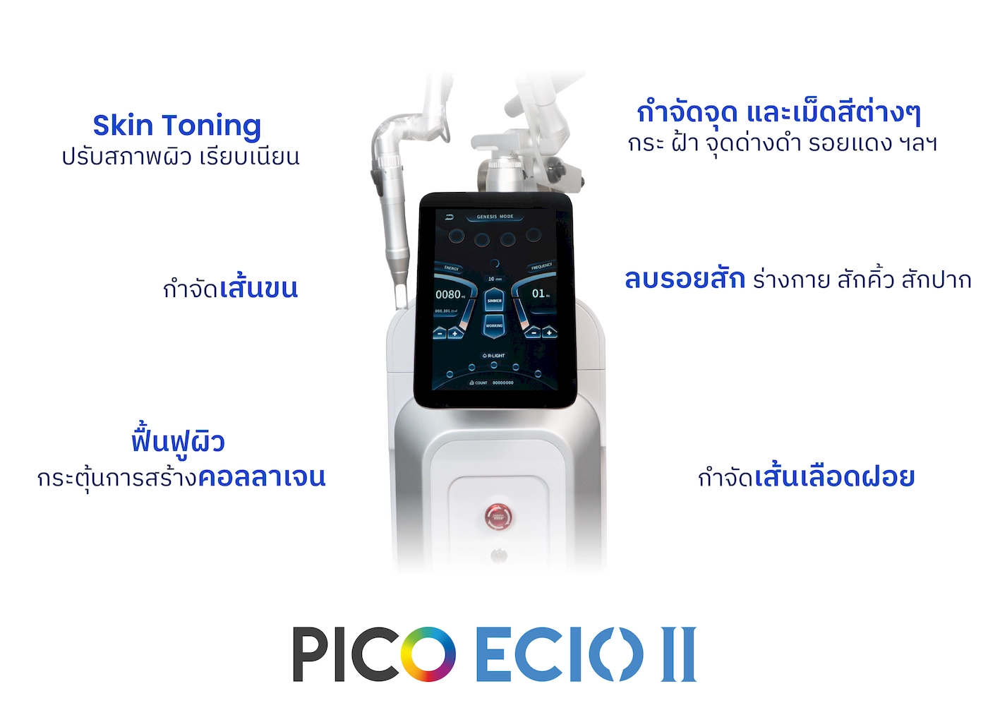ครบจบ PICO ECIO