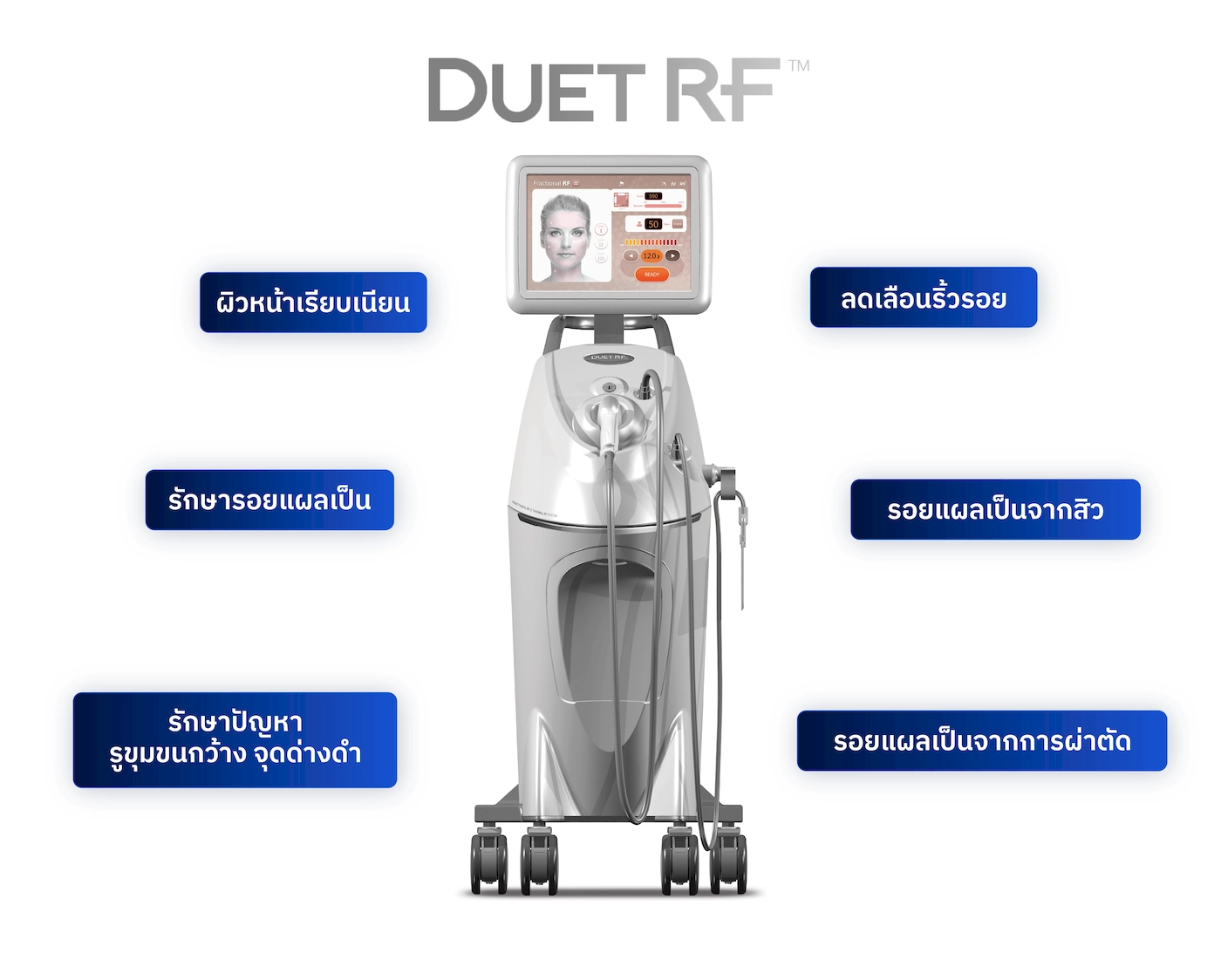 ประโยชน์จากการรักษาด้วยเครื่อง Duet RF