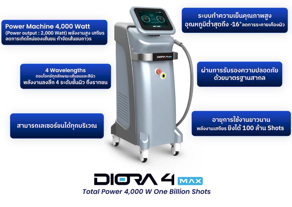 เลือกใช้เครื่อง Diode Laser Diora 4MAX กำจัดเส้นขนถาวรกำลังสูง ​4 ช่วงคลื่น​