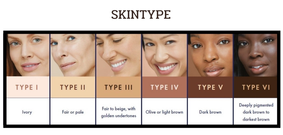 Skin type