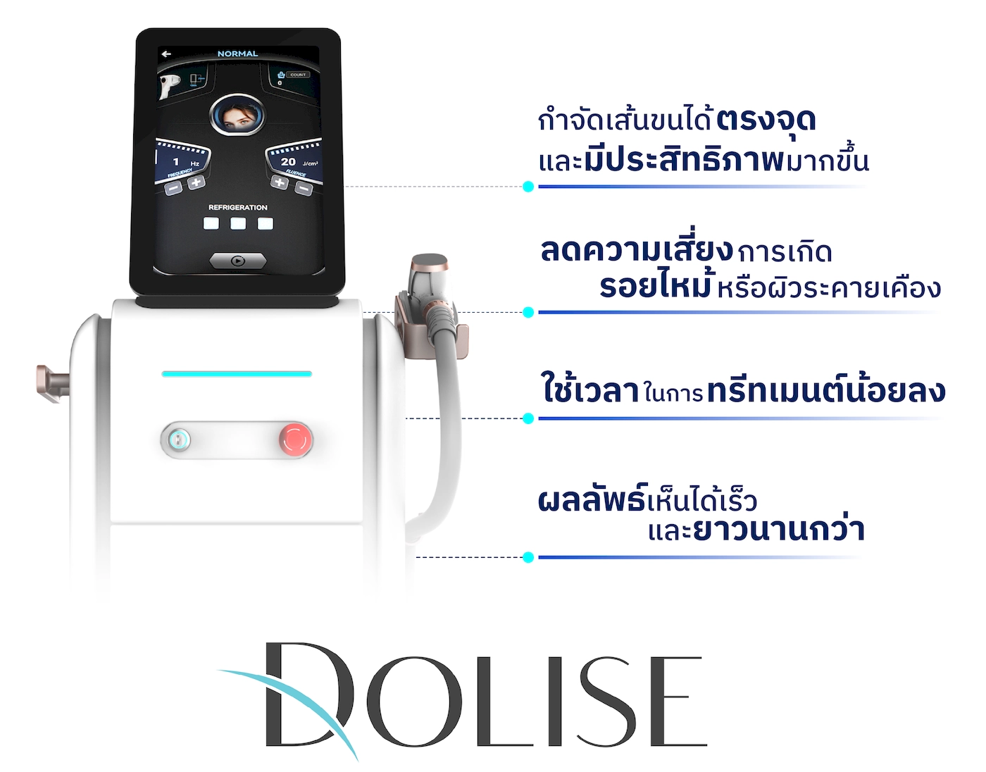 ทำไม Diode Laser Dolise ถึงดีกว่า ? เทคโนโลยี AI ที่ไม่เหมือนใคร