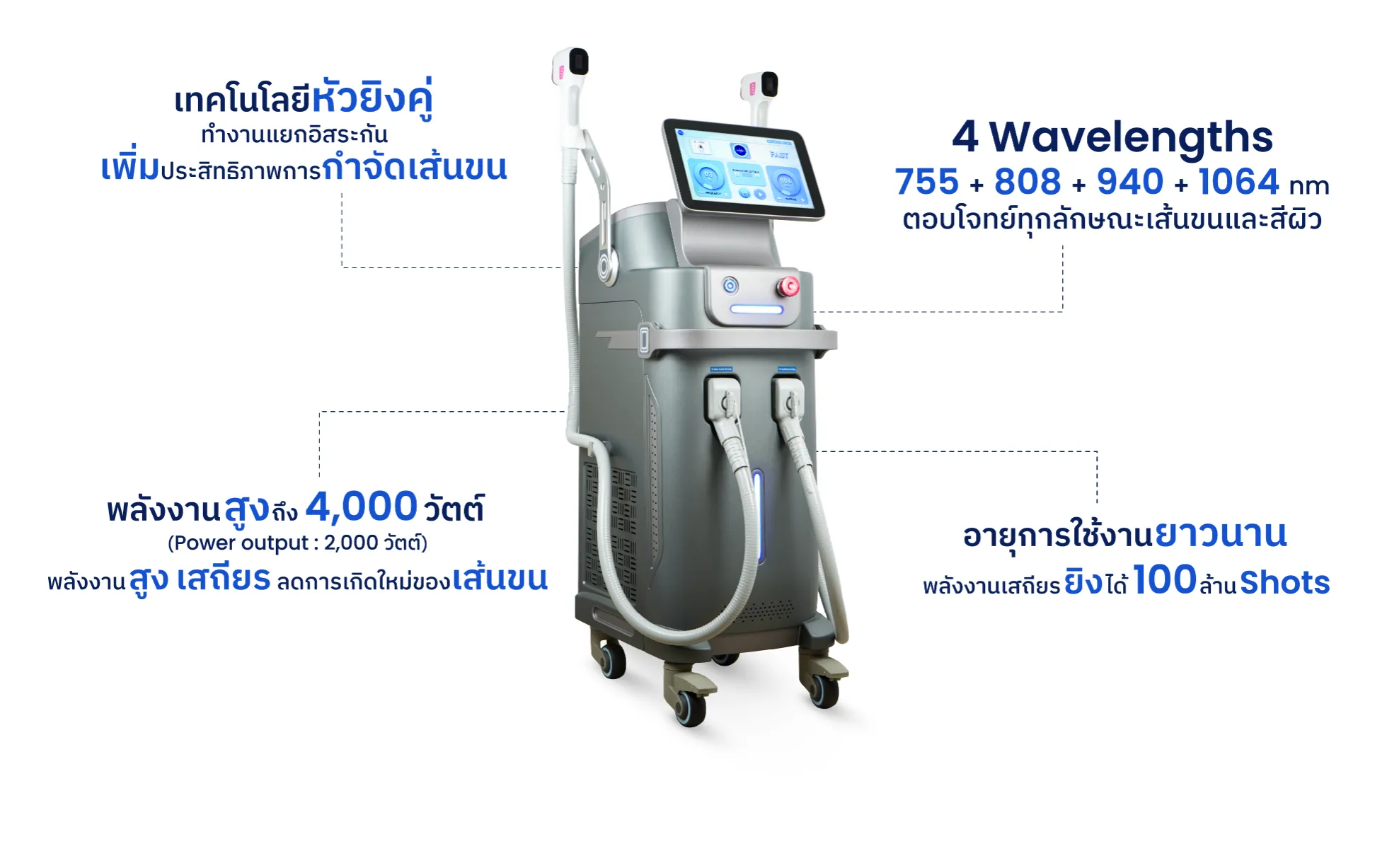 เหตุผลที่ต้องเลือก เหตุผลที่ต้องเลือก Diode 4D Duomax