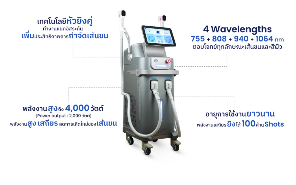 เหตุผลที่ต้องเลือก Diode 4D Duomax