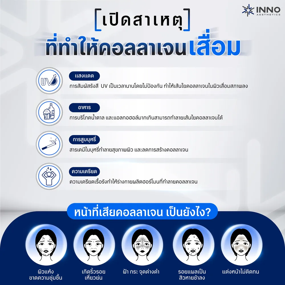 สาเหตุที่ทำให้คอลลาเจนเสื่อม