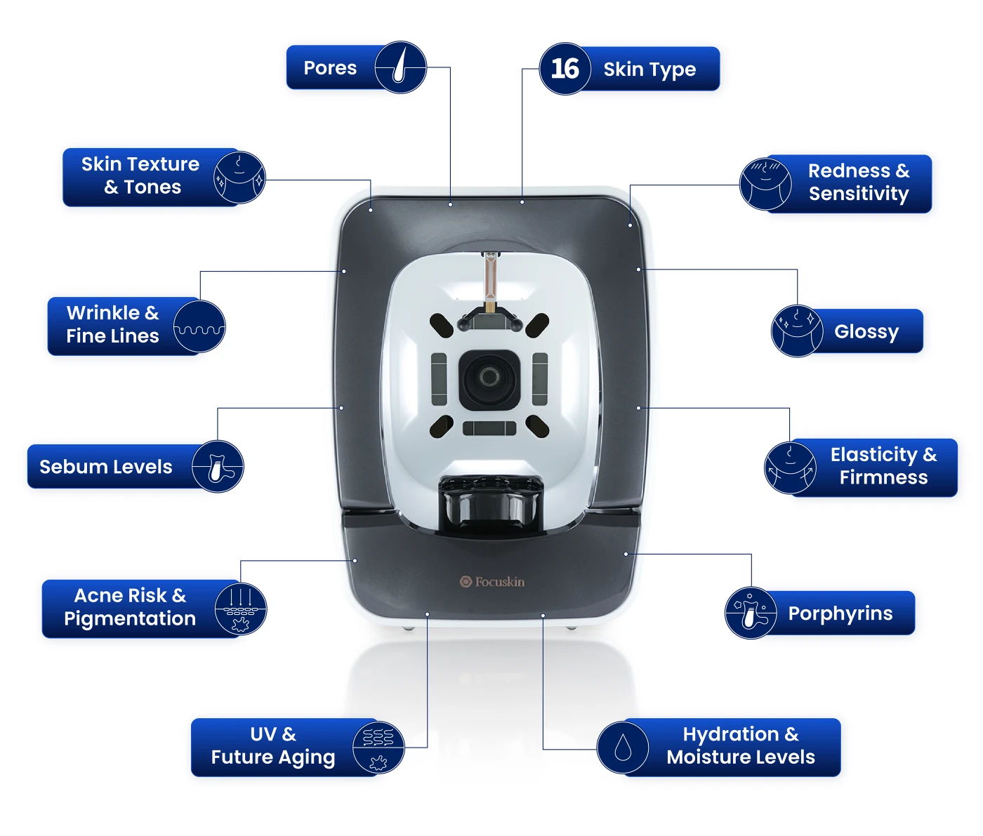 Focuskin 12 function
