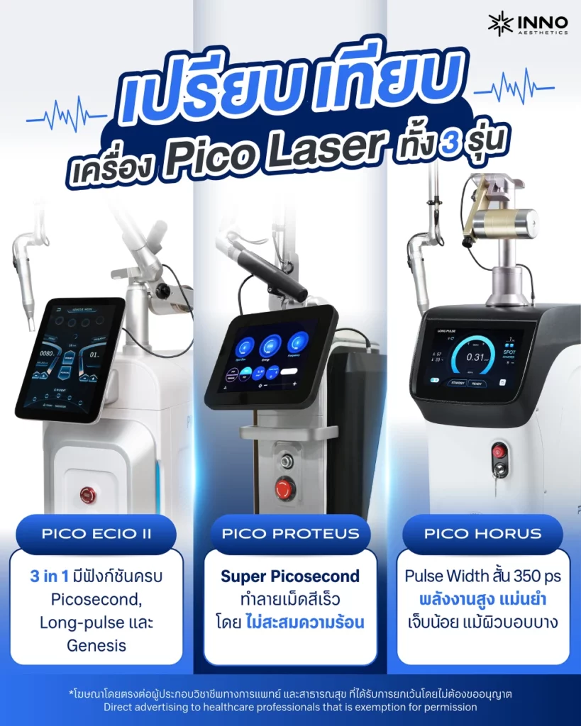 เปรียบเทียบเครื่อง Pico Laser 3