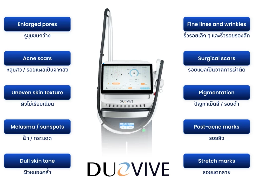 Duovive ครอบคลุมทุกปัญหาผิว