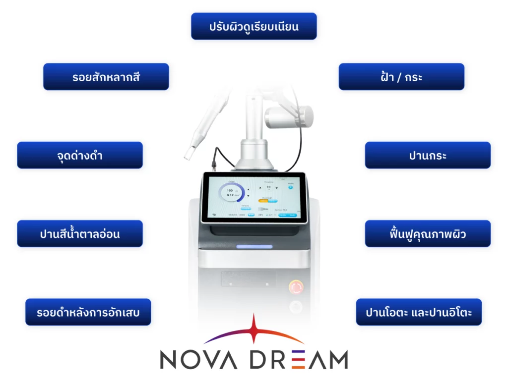 Nova Dream ครอบคลุมทุกปัญหาเม็ดสี